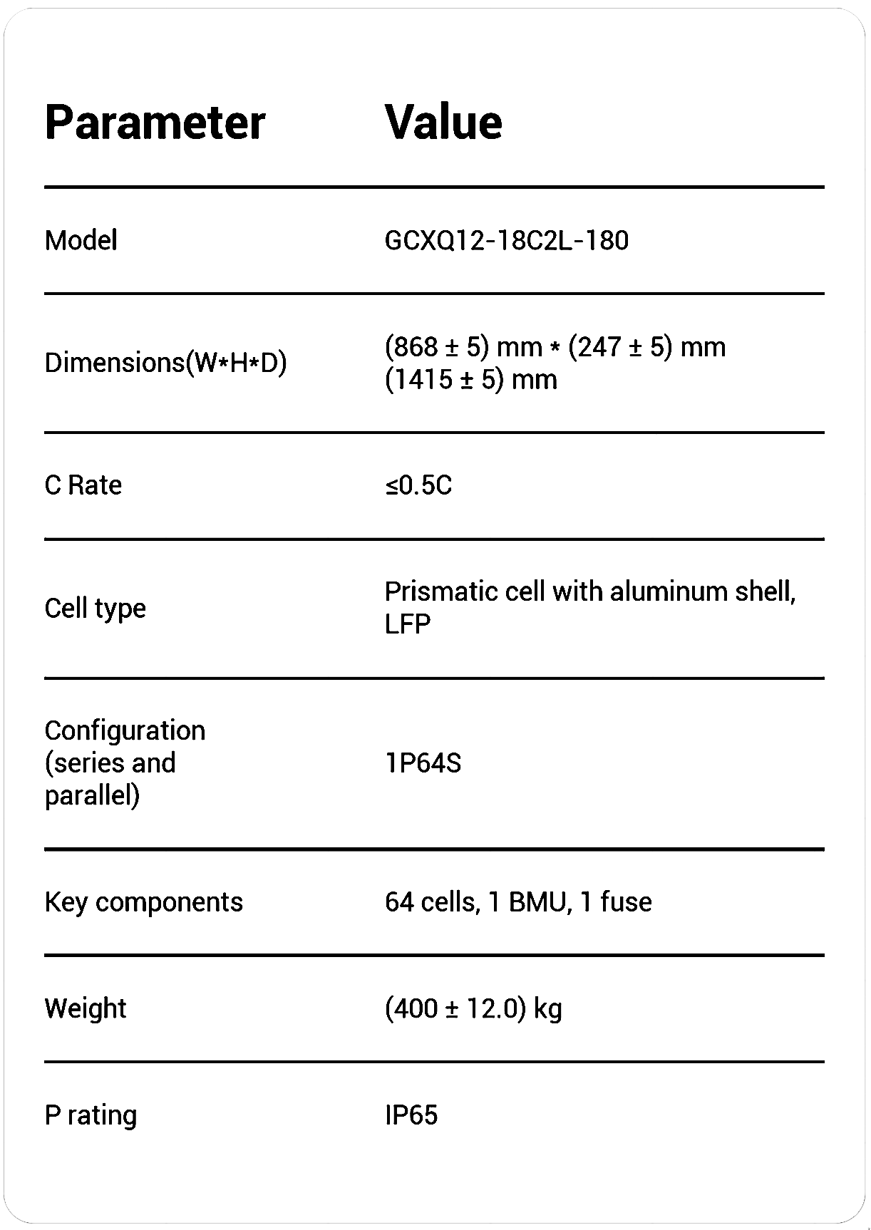 Battery Information
